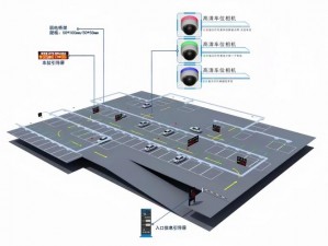 拥挤车位安装智能停车系统配置详解与操作指南