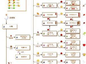 我的世界炼药术全解析：实用图解教程揭示神秘炼药学之奥秘