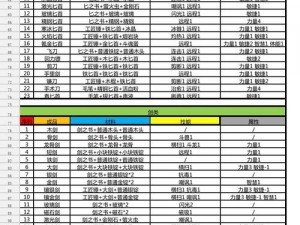 锻冶屋英雄谭新手攻略大全：入门指南角色解析战斗技巧与策略全解析