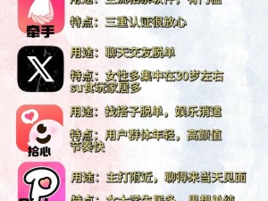 在众多社交软件中，如何找到一款能安全、私密地聊性方面话题的软件？