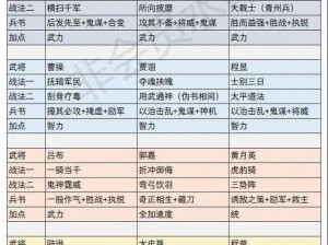 三国志战略版战法实力排名 探究最佳战法选择之道