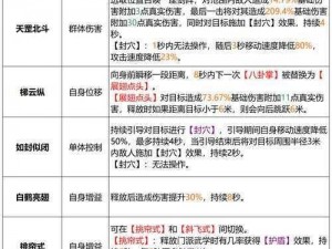 神户纱织的忍者萌剑传奇：职业定位与初始属性解析