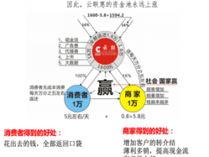 广东云联惠最新消息：消费全返新平台，你了解多少？