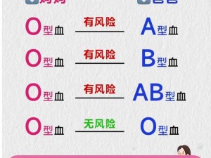 ABO 怀孕纯肉灌满系列，高蛋白，营养丰富，专为 A 型 B 型和 O 型血设计