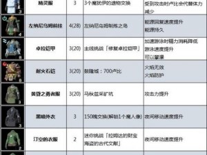 塞尔达王国之泪攀登套装收集攻略：全方位指南