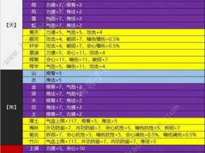 天涯明月刀手游2022最新职业推荐与玩法攻略指南