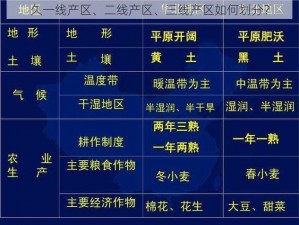 久一线产区、二线产区、三线产区如何划分？