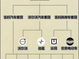 2023 国产一线二线三线区别：一线品质与科技，二线实用与性价比，三线基础与普及