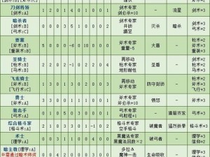 点心萌物语兵种技能释放详解与属性全面解析