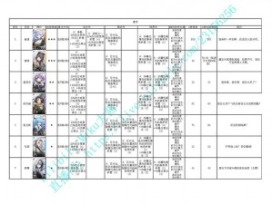 少女前线云图计划初期最强阵容搭配攻略：构建高效战斗团队的策略与步骤