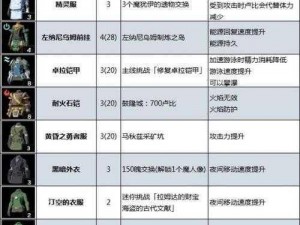 《王国纪元新手攻略：适合的建筑装备与装备介绍》