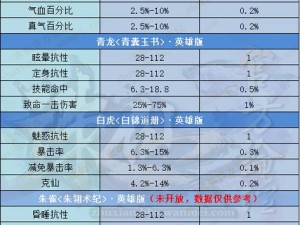 关于忘仙宠物，选择高攻击属性的宠物更佳——解析其攻击属性与选择标准