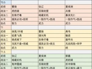 三国志12全武将技能详解及消耗点数总览：一览众武将之技能风采