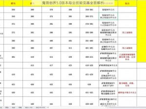 魔兽世界5.0版本专业技能变革全面解析