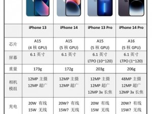 iPhone14 各版本有何不同？该如何选择？