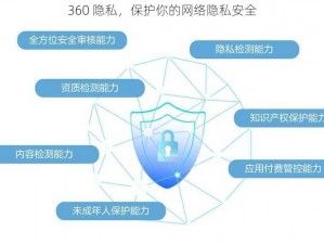 360 隐私，保护你的网络隐私安全