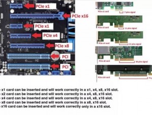 日本插槽 X8 是干嘛用的？为何它能提升工作效率？