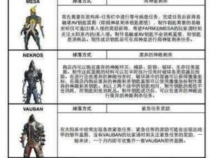 星际战甲追猎者神秘掉落：探寻珍稀战利品全揭秘