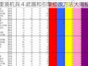 重装机兵 4 武器和引擎修改方法大揭秘