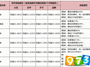 永恒的世纪：前置条件深度解析与PVP模式推荐探索