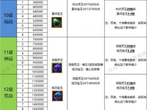 《寻仙手游风物志系统功能全解析：探索游戏中的神秘世界》