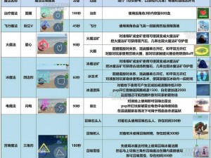 创造与魔法：魔法棒棒糖法杖的神奇用途与获取攻略