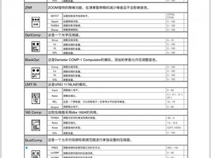 美国最新 ZOOM 是什么？如何使用？有哪些优势和不足？