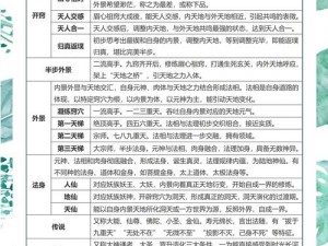 《我的御剑日记》修为获取攻略：全方位途径解析助你飞速提升修为境界