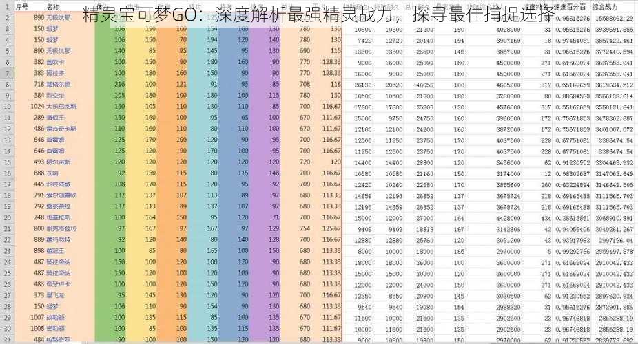 精灵宝可梦GO：深度解析最强精灵战力，探寻最佳捕捉选择