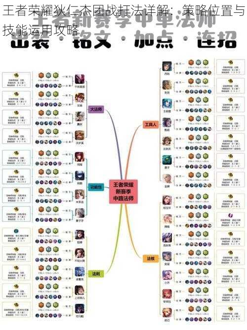 王者荣耀狄仁杰团战打法详解：策略位置与技能运用攻略