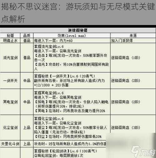 揭秘不思议迷宫：游玩须知与无尽模式关键点解析