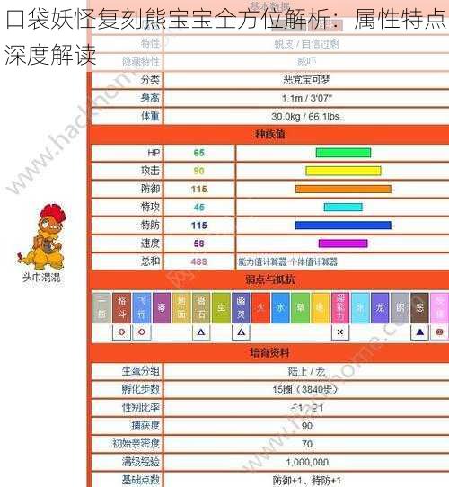 口袋妖怪复刻熊宝宝全方位解析：属性特点深度解读