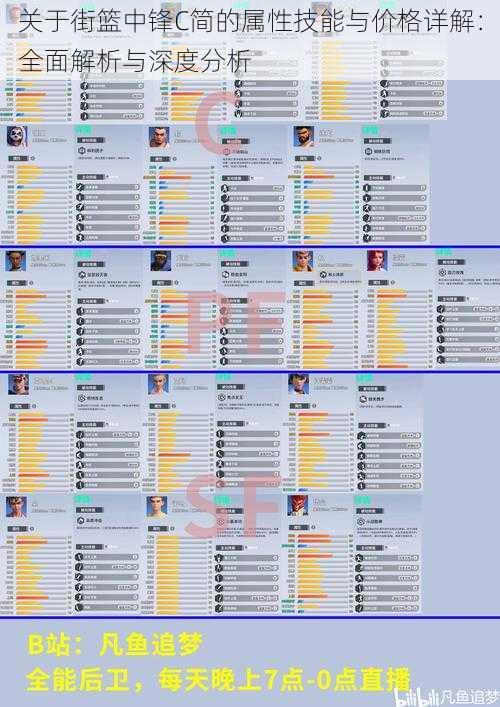关于街篮中锋C简的属性技能与价格详解：全面解析与深度分析