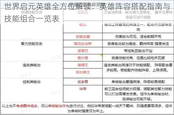 世界启元英雄全方位解读：英雄阵容搭配指南与技能组合一览表