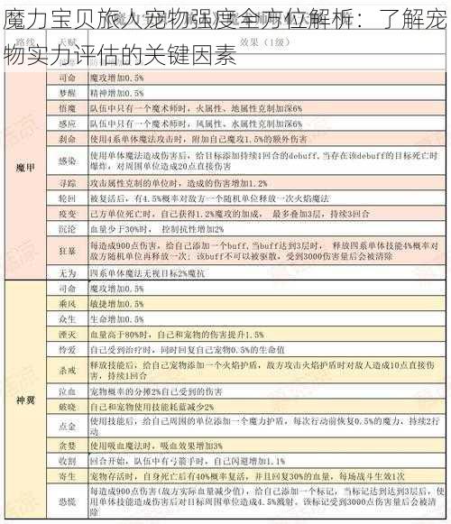 魔力宝贝旅人宠物强度全方位解析：了解宠物实力评估的关键因素