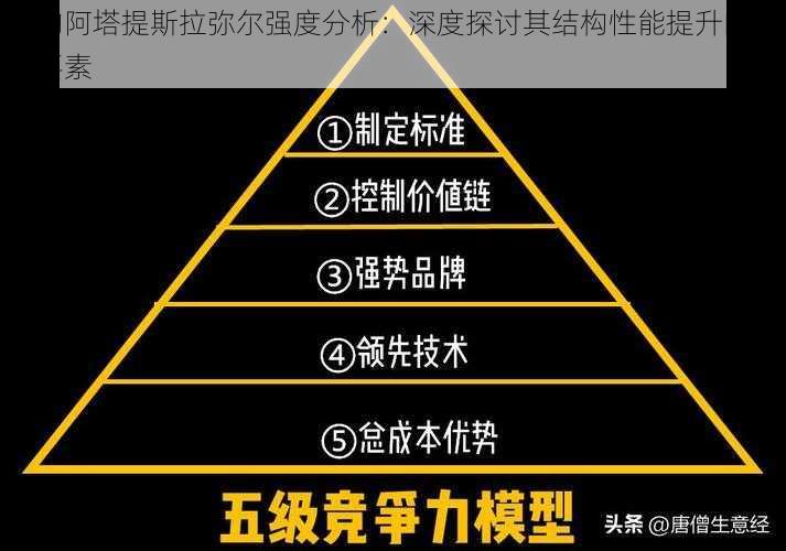 重构阿塔提斯拉弥尔强度分析：深度探讨其结构性能提升的关键要素