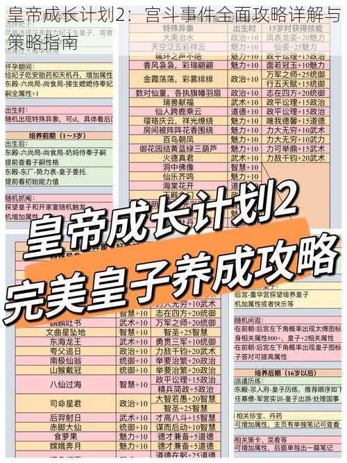 皇帝成长计划2：宫斗事件全面攻略详解与策略指南