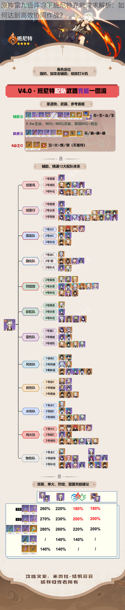 原神雷九班阵容下班尼特充能需求解析：如何达到高效协同作战？