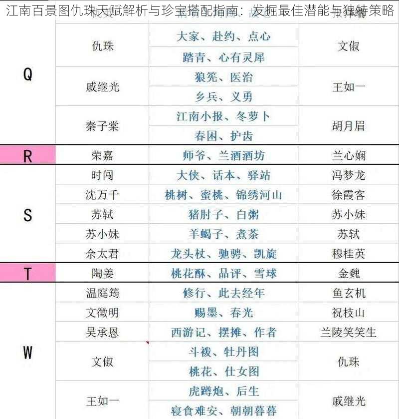 江南百景图仇珠天赋解析与珍宝搭配指南：发掘最佳潜能与独特策略