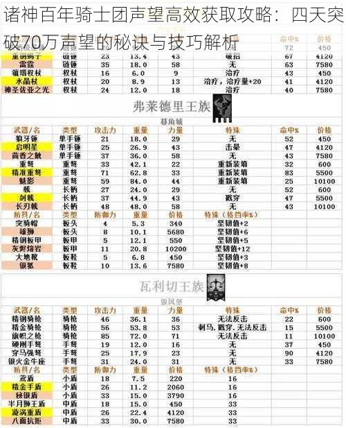 诸神百年骑士团声望高效获取攻略：四天突破70万声望的秘诀与技巧解析