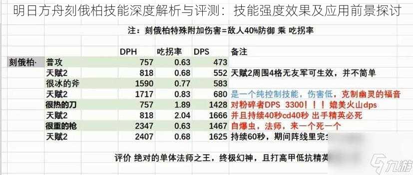 明日方舟刻俄柏技能深度解析与评测：技能强度效果及应用前景探讨