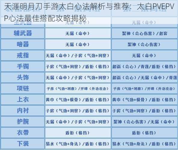 天涯明月刀手游太白心法解析与推荐：太白PVEPVP心法最佳搭配攻略揭秘