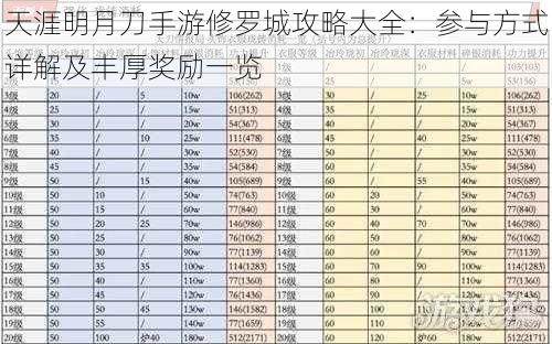 天涯明月刀手游修罗城攻略大全：参与方式详解及丰厚奖励一览