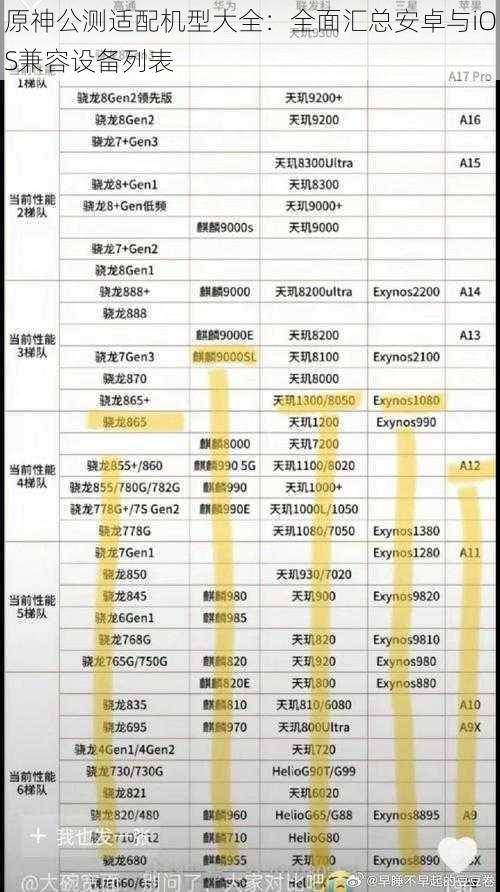 原神公测适配机型大全：全面汇总安卓与iOS兼容设备列表