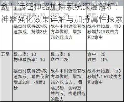 剑与远征神器加持系统深度解析：神器强化效果详解与加持属性探索