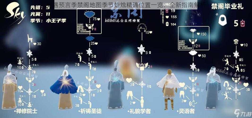 光遇预言季禁阁地图季节蜡烛精确位置一览：全新指南解析