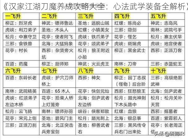 《汉家江湖刀魔养成攻略大全：心法武学装备全解析》