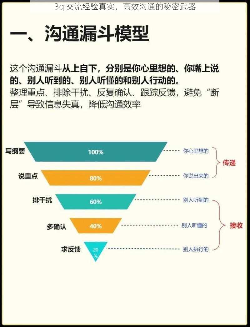 3q 交流经验真实，高效沟通的秘密武器