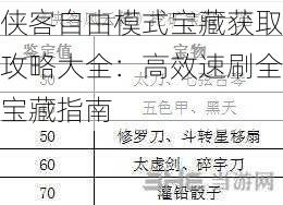 侠客自由模式宝藏获取攻略大全：高效速刷全宝藏指南