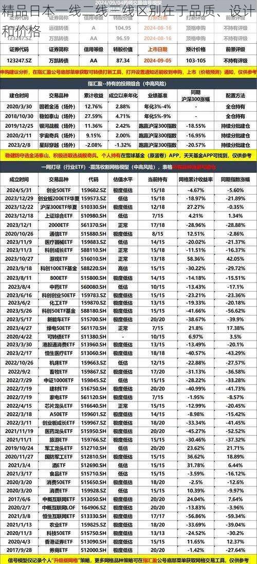 精品日本一线二线三线区别在于品质、设计和价格